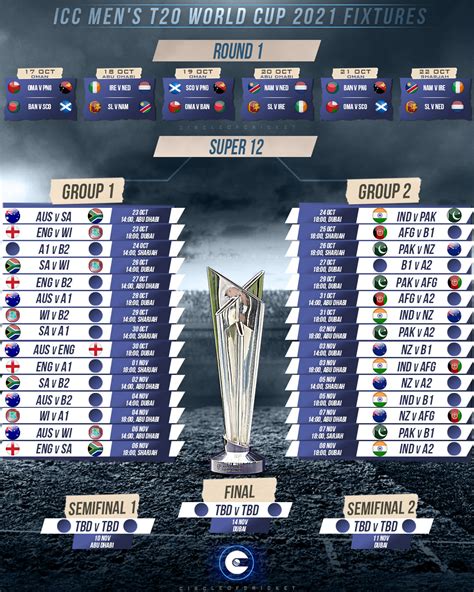 icc t20 world cup 2021|Iba pa.